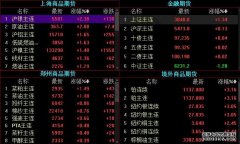 大宗商品坐“过山车”投资何去何从？