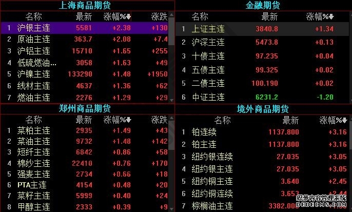大宗商品坐“过山车”投资何去何从？